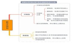 数字币钱包无法开启的解决方案与常见问题