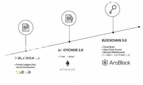 biao ti荣耀手机如何下载TPWallet：详细指南/biao ti
荣耀手机, TPWallet, 钱包下载/guanjianci

随着数字货币的普及与发展，越来越多的人开始关注区块链及相关应用，其中数字钱包成为了用户管理数字资产的重要工具之一。TPWallet是一款功能强大的数字货币钱包，能够满足用户多种需求，如数字资产存储、交易、和管理等。在这篇文章中，我们将详细介绍在荣耀手机上如何下载TPWallet，并回答几个与之相关的重要问题以帮助用户更好地使用这款钱包。

如何在荣耀手机上下载TPWallet
在荣耀手机上下载TPWallet步骤十分简单，可以通过应用商店或直接从官方网站进行下载。以下是详细的步骤：

ul
    listrong通过应用商店下载：/strong/li
    打开荣耀手机上的应用商店，通常是一个蓝色和白色的图标，名为“AppGallery”或“应用市场”。在搜索栏中输入“TPWallet”，然后点击搜索。找到官方应用后，点击“下载”或“安装”按钮。下载完成后，应用图标将出现在手机的主屏幕上，用户可以点击打开。

    listrong通过官方网站下载：/strong/li
    用户也可以直接通过TPWallet的官方网站进行下载。在浏览器中输入TPWallet的官方网站链接，找到“下载”按钮。点击下载后，可能会提示用户进行设置以允许安装来自未知来源的应用。在设置中，用户需要找到“安全”或“隐私”选项，允许该权限后，再次点击下载的安装包进行安装。安装完成后，同样可以在主屏幕找到TPWallet应用。
/ul

安装后的首次设置
安装完成TPWallet后，用户需要进行一些初步设置，以确保钱包的安全性和便于使用：

ul
    listrong创建账户：/strong/li
    打开TPWallet，用户会被引导完成账户创建，需填写一些基本信息。创建密码时，建议使用强密码以提高安全性。

    listrong备份助记词：/strong/li
    创建账户后，系统通常会生成一组助记词，用户需要将其记录下来并保存在安全的地方。这组助记词将用于恢复钱包，如果丢失了这部分信息，用户将无法找回数字资产。

    listrong设置安全措施：/strong/li
    TPWallet提供了多重安全设置选项，用户可以设置指纹、面部识别等生物识别安全功能，提高钱包的安全性。
/ul

下载TPWallet后常见问题解答
在使用TPWallet时，用户可能会遇到一些常见问题。以下是对这些问题的详细解答：

1. TPWallet是否安全？
TPWallet的安全性问题是用户最关心的之一。一般来说，TPWallet具备多种安全保障措施，这些措施旨在保护用户的数字资产。
首先，TPWallet采用了行业标准的加密技术，这意味着用户的私钥和交易信息会被有效加密，降低了被篡改和盗取的风险。其次，TPWallet允许用户在创建钱包时设置强密码，以及采用生物识别技术如指纹和面部识别等，使得未授权用户无法轻易访问钱包。
然而，没有任何钱包是绝对安全的，用户本身也需要采取一些额外的安全措施。例如，不要在公共Wi-Fi环境下进行交易；定期更新应用程序以确保其具备最新的安全补丁。同时，用户应确保将助记词妥善保管，这一点极其重要，因为一旦丢失，将无法恢复钱包。
最后，用户还可以定期备份钱包并将备份保存在安全的地方，以防止意外情况导致资产丢失。

2. TPWallet支持哪些币种？
TPWallet支持多种主流的数字货币，用户可以在这款钱包中安全地存储、管理和交易，包括但不限于比特币、以太坊、Ripple、狗狗币，和TP钱包自身的原生币种TP。随着版本的更新，TPWallet不断增加新的币种，以满足用户需求。
用户可以在TPWallet中查看所有支持的币种，以及它们各自的行情信息。在选择需要存储的数字货币时，建议用户详细了解每种币种的特性和风险，以做出更合理的决策。
同时，TPWallet还提供了交易所功能，用户可以直接在钱包内进行交易，买卖不同的数字资产，方便快捷，支持多种支付方式。这使得TPWallet不仅是一个单纯的储存工具，更是一个综合性的数字资产管理平台。

3. 如何转账和收款？
使用TPWallet进行转账和收款非常简单，用户只需几个步骤，便可完成交易。以下是详细的步骤：
首先，在TPWallet的主界面，选择“转账”或“发送”功能。用户需要输入接收方的钱包地址，这一地址需要准确无误，因为一旦发送，无法撤回和更改。此外，TPWallet通常会提供QR码生成功能，用户可以直接扫描，这就避免了人工输入的错误。
其次，用户在确认接收方地址无误后，还需要输入要转账的金额。在某些情况下，用户还需选择币种，尤其是当用户钱包中储存多种数字资产时。
最后，确认转账信息无误后，用户需输入密码或进行指纹/面部识别以确认交易。等待交易确认后，用户即可在“交易记录”中查看此次交易记录，以确保资金安全到达目标账户。

4. 如何恢复丢失的TPWallet？
如果用户不慎丢失了TPWallet应用或手机，需要通过助记词进行恢复。助记词是重建钱包的唯一方式，因此妥善保管至关重要。
恢复的步骤很简单，用户在打开TPWallet后会看到“恢复钱包”的选项。点击后，输入之前备份的助记词，系统便会自动识别并重建钱包。此时，用户可重新设置密码以确保钱包的安全。
若因丢失手机而无法进行恢复，用户必须确保自己的助记词没有被泄露，防止他人恶意使用。在恢复过程中，要保持网络连接畅通以加速恢复过程。确保使用的是官方的TPWallet应用，避免通过非授权第三方下载，确保钱包的安全。

以上是关于如何在荣耀手机上下载TPWallet及相关常见问题的详细解答。无论是新用户还是已有数字资产的老手，掌握这些基础知识和技能，都能帮助用户更好地管理和使用TPWallet这个数字钱包工具。