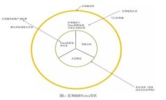 如何安全地在线抽取数字货币钱包