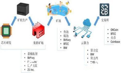  
区块链钱包投资方法研究：安全性与收益的平衡之道