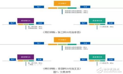 数字钱包转账教程：简单易懂的操作指南