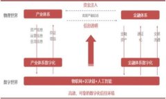 TPWallet测试链全面解析与应