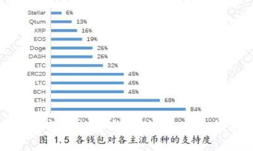 如何找到数字钱包编码：全面指南