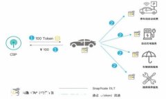   TP钱包下载指南：安全、