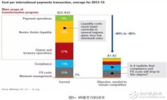 TPWallet USTD如何变现：完整