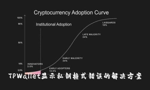 TPWallet显示私钥格式错误的解决方案