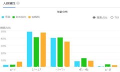 区块链钱包未来发展趋势