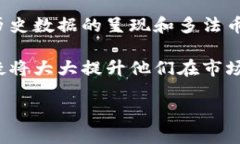   TPWallet里的货币怎么显示