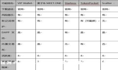 区块链游戏为什么需要数