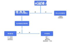 放在这里关键词放在这里