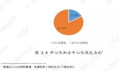 数字货币的密钥与钱包详
