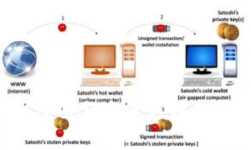 TPWallet：注册与身份认证的必要性分析