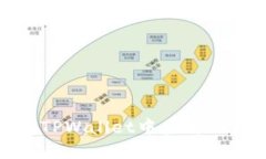如何在TPWallet中查看砸盘情