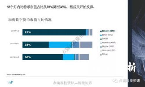 数字货币钱包公司全解析