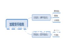 biao ti如何在TPWallet中添加