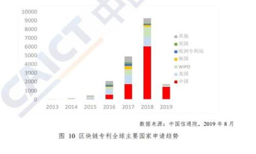 
数字货币钱包的功能与应用全解析
