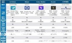 : 如何解决火币提U到TPWa