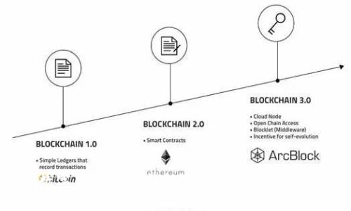 数字钱包2.0：未来支付的智能化转型
