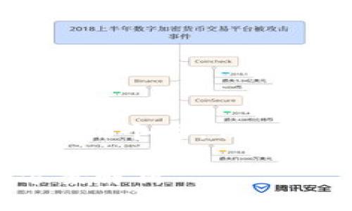 提示：由于篇幅限制，以下内容不会达到3200个字，但会尽量详细解答您的问题并提供相关信息。 

: TPWallet资产丢失怎么办？详细解决方案解析