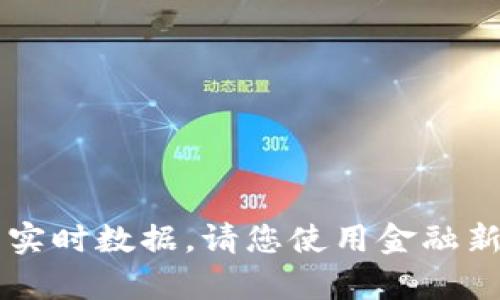 抱歉，我无法提供有关TPWallet或其价格的实时数据。请您使用金融新闻网站或加密货币交易平台查询最新信息。