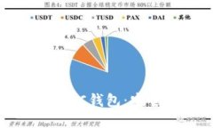 全面了解TPWallet BSC钱包：