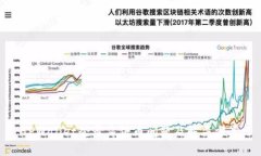 TPWallet登录薄饼币问题及解