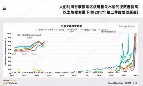 TPWallet登录薄饼币问题及解决方案