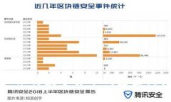 建设银行数字货币钱包查