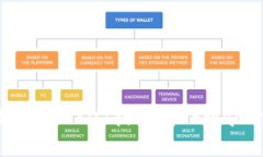 如何将USDT提取到TPWallet