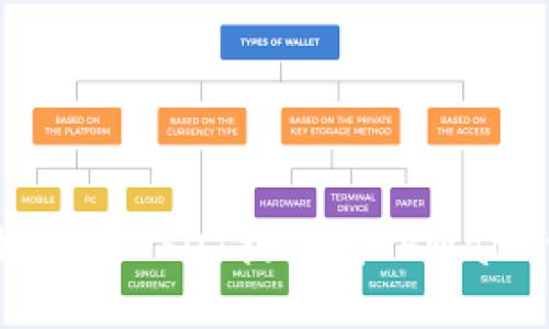 如何将USDT提取到TPWallet