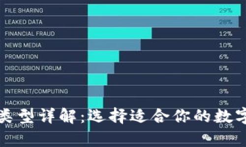 加密货币钱包类型详解：选择适合你的数字资产储存方式