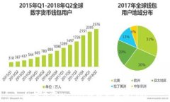 如何在TPWallet中查看币种
