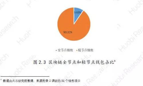 : 区块链钱包钓鱼骗局套路解析