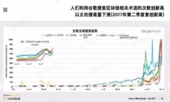 数字钱包：如何取消商户