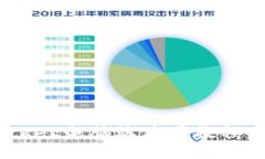 TokenPocket电脑端使用教程：