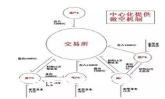 数字钱包软件的下载指南