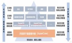 小狐狸区块链钱包如何盈