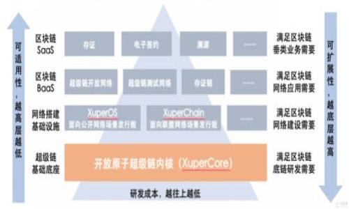

小狐狸区块链钱包如何盈利：全方位解析