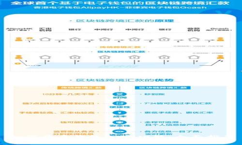 如何开启钱包加密功能：全面指南