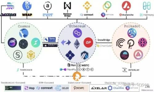 jiaoti如何找回误卸载的TPWallet钱包/jiaoti  
TPWallet, 钱包找回, 误卸载/guanjianci  

TPWallet是一款广受欢迎的数字货币钱包，它不仅为用户提供了安全的存储方式，还能便捷地进行加密货币的转账和交易。然而，使用过程中有时可能会因为误操作不小心卸载钱包应用，导致用户面临找回钱包中资产的困扰。本文将详细介绍如何找回误卸载的TPWallet钱包，并回答一些相关的常见问题。

如何找回误卸载的TPWallet钱包  
首先，如果你不小心卸载了TPWallet，最重要的是不要慌张。以下是一些找回钱包的步骤：  
ol  
li重新下载安装TPWallet/li  
li在TPWallet的首页，选择”恢复钱包”或”导入钱包”选项。/li  
li输入你在卸载前设置的恢复助记词或私钥。助记词通常由12-24个单词组成，私钥则是一串长数字与字母的组合。/li  
li确认你的助记词或私钥，钱包将会重新加载你的资产余额。/li  
/ol  
通过上述步骤，用户通常可以顺利地找回自己的TPWallet。然而，如果你没有备份助记词或私钥，请勿再进行卸载操作，因为这可能导致资产的永久损失。

常见问题讨论  
h41. 我的TPWallet里没有备份助记词怎么办？/h4  
如果你忘记了备份助记词，那么找回钱包将会变得非常棘手。TPWallet和大多数加密货币钱包一样，采用去中心化的设计，没有中央服务器来存储用户的信息，因此他们无法帮助用户恢复丢失的助记词。以下是一些可以考虑的解决方案：  
ol  
li搜索历史记录：有些用户可能在下载安装或者注册过程中，与你的助记词相关的邮箱中发送过助记词邮件，可以尝试搜索同样的邮件。/li  
li检查其他设备：如果你在另一台设备上安装过TPWallet，或许助记词或私钥还保存在该设备上，可以尝试从那里找出。/li  
li寻求专业帮助：有些第三方服务声称可以帮助用户恢复丢失的助记词，但由于涉及到安全性，应谨慎选择及评估其可靠性。/li  
/ol  
但是，最重要的还是在使用钱包之初就要养成备份助记词的习惯，以防止今后在紧急情况下造成经济损失。  

h42. 误卸载TPWallet后会丢失资产吗？/h4  
很多用户在误卸载TPWallet后都会担心资产是否会因此丢失。需要明确的是，资产的存储状态与应用的卸载并无直接关系，关键在于是否能找回钱包的助记词或私钥。以下是关于该问题的重要阐述：  
首先，如果你已经成功备份了你的助记词或私钥，那么即使卸载了钱包应用，你也可以在重新安装后通过这些信息恢复你的资产。TPWallet将会识别你的钱包地址，并显示出余额。换句话说，数字货币本质上存储在区块链上，而非单一钱包应用里。  
其次，只要你在卸载TPWallet后没有进行其他的操作（比如下载其他钱包并导入私钥），那么你的资产是安全的。这是因为钱包的不同是独立的，卸载仅影响本地应用软件，但不影响区块链上的资产。  
最后，确保你的设备是安全的，尽量避免在不安全的网络环境下使用TPWallet。运用完助记词或私钥后务必对其采取加密措施，比如写在纸上，并避免将它们存储在互联网上。回顾长远的安全习惯，你的资产自然会在钱包卸载后继续安全。  

h43. 我可以在不同钱包间转移TPWallet资产吗？/h4  
用户在TPWallet中持有的资产可以安全地转移到任何其他支持同一类型加密货币的钱包中。这在管理你的数字资产时非常便利，尤其对于希望在不同平台中分散存储以提高安全性的用户来说，跨钱包转移尤为重要。以下是详细的说明：  
首先，用户需要注意的是进行资金转移时，确保新钱包是安全且可靠的。你可以选择市场上信誉良好的钱包，如Ledger、Trezor等硬件钱包，或者其他一些受欢迎的移动钱包。通过这些钱包，用户可以有效避免大多数的安全风险。  
转移过程一般来说是这样的：在TPWallet中选择要转移的资产，输入目标钱包的地址，必要时设置转账手续费，然后确认转账请求。大多数情况下，转账会在几分钟内完成，但这也取决于当时区块链的网络状况。在币圈中，用户通常会根据网络拥堵情况和手续费高低，来选择最佳的转账时机。  
需要注意的是，用户在转账时必须确保目标地址的准确性，地址的错误将会导致资产永久丢失。此外，用户在进行大额转账时，最好先选择小额转账进行测试，确保一切正常后再进行大额转账。  

h44. 如何保护我的TPWallet安全？/h4  
在加密货币的世界里，安全性一直是用户最为关心的话题。TPWallet作为一款数字货币钱包，也需要用户采取相应的措施来增强安全性。以下是一些主要的安全措施：  
ol  
li备份助记词：在初次使用TPWallet时，务必要记下助记词或私钥，并妥善保管。对于助记词，建议使用纸质记录的方式，避免电子存储带来的安全风险。/li  
li开启双重验证：如果TPWallet支持双重身份验证的功能，务必开启。这样即使他人获取了你的登录信息，也无法轻易进入你的钱包。/li  
li定期更新密码：为了提高安全性，定期更新你的TPWallet登录密码，避免长期使用同一密码带来的风险。/li  
li注意网络环境：在使用TPWallet进行交易时，要确保使用安全的网络环境，尽量避免公共Wi-Fi，减少被攻击的风险。/li  
li警惕钓鱼网站：在访问相关网站或链接时，务必辨别真伪，谨防钓鱼网站盗取你的信息。/li  
/ol  
总之，保护数字资产的安全需要用户的持久警觉。通过实施上述措施，将在很大程度上降低安全风险，让用户的资产更加安全。  

以上就是关于如何找回误卸载的TPWallet钱包的详细介绍，以及相关常见问题的解析。希望能为遇到类似问题的用户提供帮助，确保你的数字资产安全无忧。