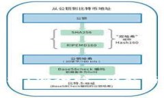 区块链钱包Web端：安全性