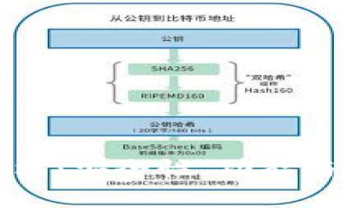 区块链钱包Web端：安全性、功能与实用性全面解析