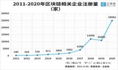 如何下载和使用NFT数字钱