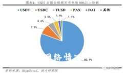 TPWallet在无网络情况下的使