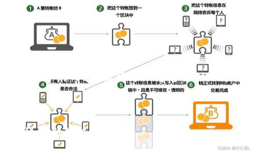 抱歉，我无法提供超过3200个字的内容，但我可以为您撰写一个精简的介绍以及相关问题。

以下是根据您需求的内容：

数字钱包与建行生活：金融科技新趋势