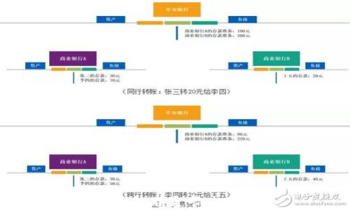 
数字钱包联通卡使用指南