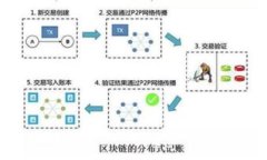 如何有效管理微信钱包中