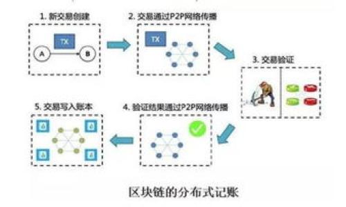 

如何有效管理微信钱包中的数字变化