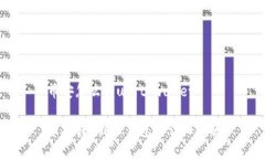 币安怎么转u到tpwallet币安
