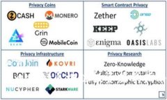示例：tpwallet区块链投资赚